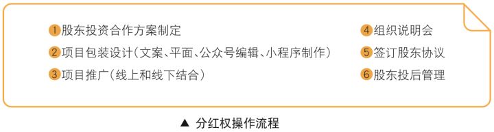 共享股東分紅系統(tǒng)