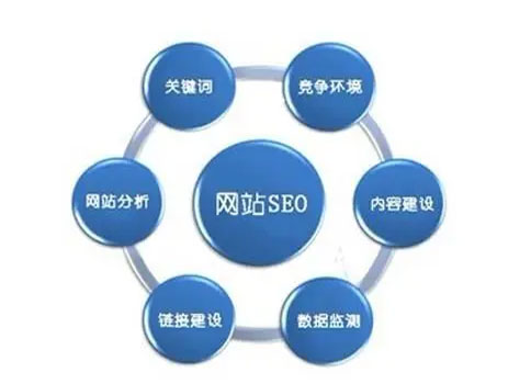合肥網(wǎng)站建設(shè)